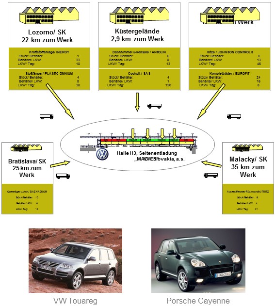 Volkswagen AG / Porsche AG