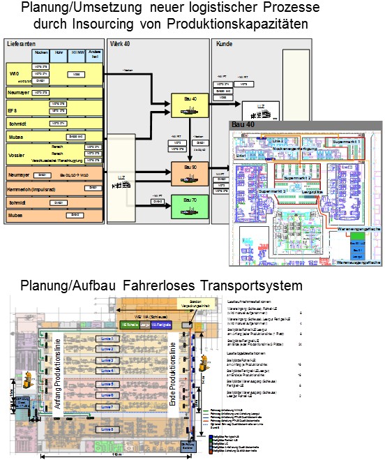 Mercedes-Benz, Plant Berlin