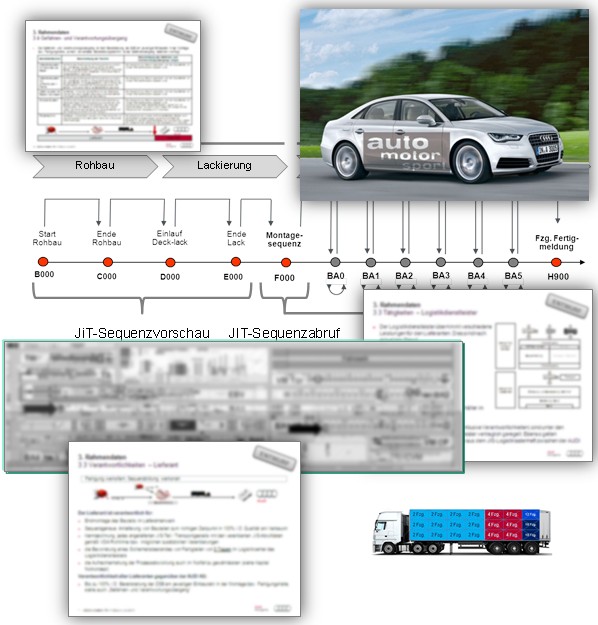 Audi Hungaria Motor Kft. (AHM) Győr, Hungary/Audi AG
