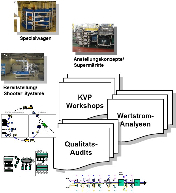 Logistics Service Provider Wolfsburg (Inhouse-Logistics)