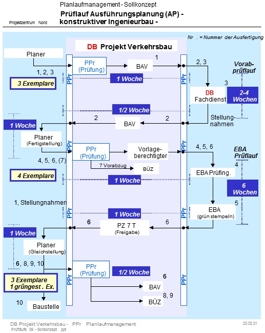 DB Projekt Traffic Construction GmbH